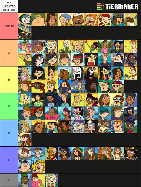 My Total Drama Character Tier List (UPDATED) : r/Totaldrama