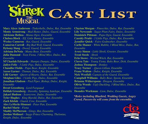 Cast List: Shrek the Musical – Community Theatre of Greensboro