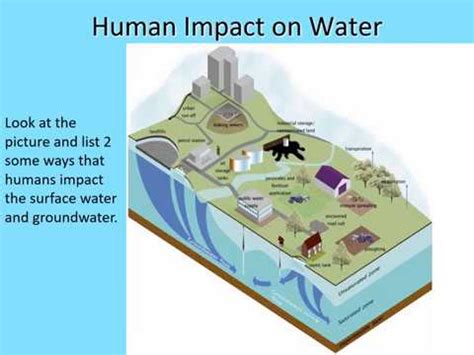 The water (hydrologic) cycle - YT mp4 Convert