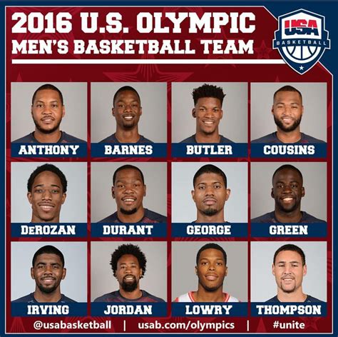 2016 U.S. Olympic team : nba