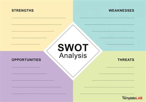 Download SWOT Analysis Template 01 | Swot analysis template, Swot ...