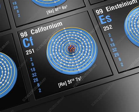 Californium, atomic structure - Stock Image - C045/6446 - Science Photo ...