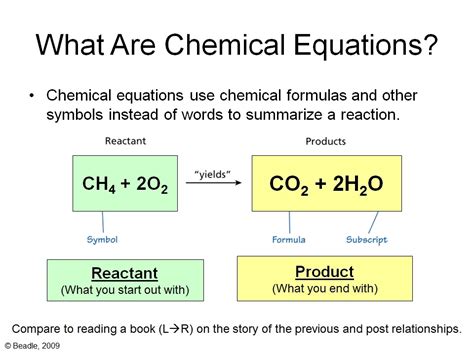 Chemical Writing & Balanced Equations - Upper sec Science