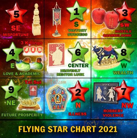 Feng Shui Flying Star - Buy-FengShui.com | Feng Shui Store