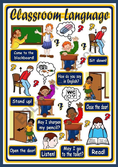 CLASSROOM LANGUAGE POSTER | Classroom language, English classroom ...