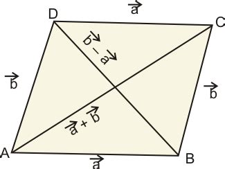 The two adjacent sides of a parallelogram are and