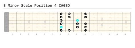 E Minor Scale Guitar Lesson | How to Play - Guitarfluence