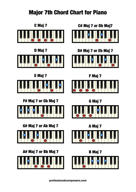 10 Printable Chord Chart Piano In 2020 Piano Chords Chart Piano - All ...