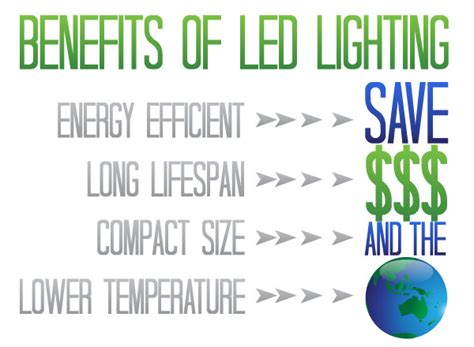 Top Benefits of LED Lighting | Novel Energy Blog