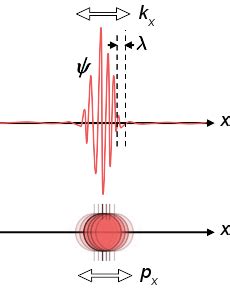 The Wave Particle Duality – A Deadly Divide | Observations on Quantum ...