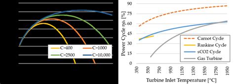 System efficiency of a concentrated solar power plant as a function of ...