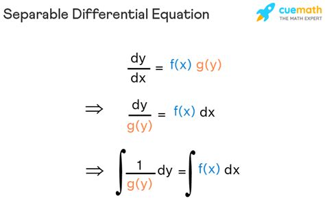 Separable Differential Equations - Definition, Examples, Solution, IVP