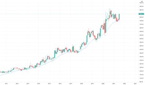 SANOFI Stock Price and Chart — NSE:SANOFI — TradingView — India