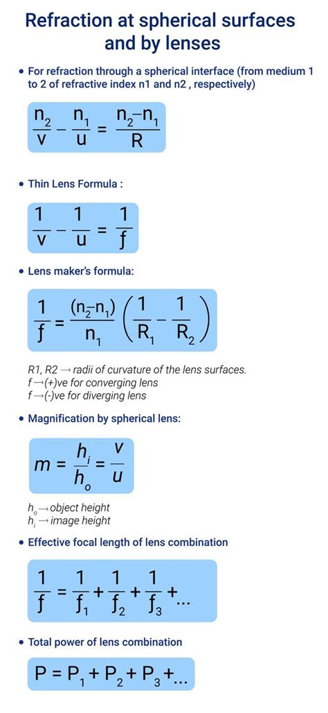 CLASS 12 | CHAPTER 9 |Ray Optics And Optical Instruments-FORMULA SHEETS ...