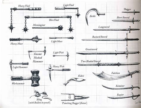 DnD Weapons - A Complete Guide - Master The Dungeon