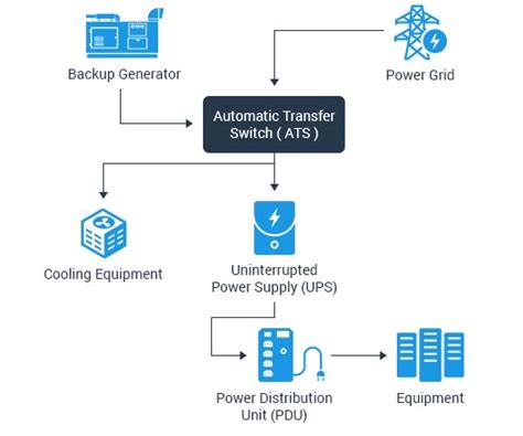 Data Center Power Distribution Diagram