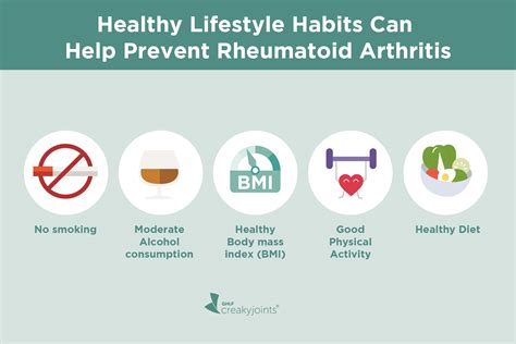 Lifestyle Factors Could Account for Up to 1/3 of Rheumatoid Arthritis Cases