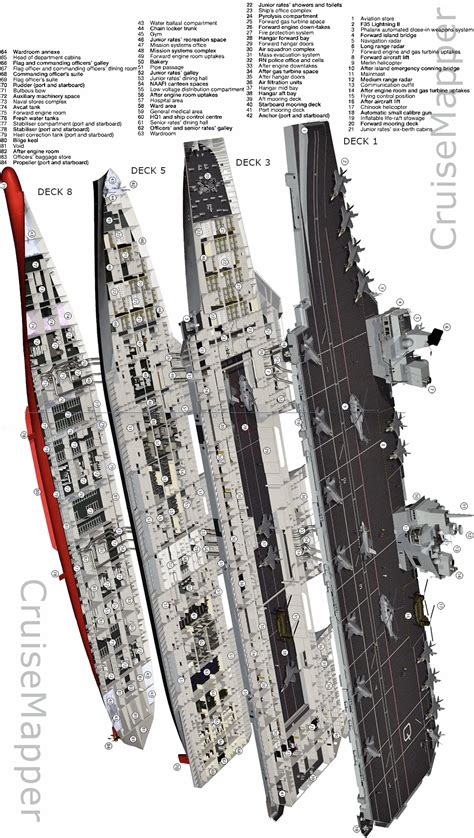 Hms Queen Elizabeth Carrier Plans