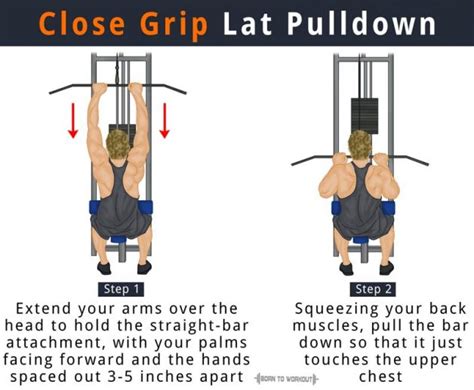 Reverse Grip Pulldown: How to do, Benefits, Muscles Worked