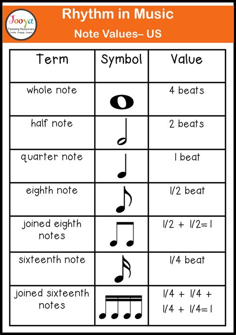 What is Rhythm in Music? - Jooya Teaching Resources