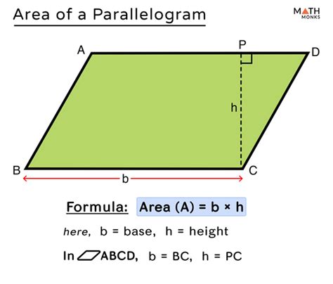 Area of Parallelogram- Formulas, Diagrams & Examples