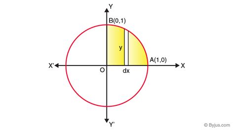 Area Under The Curve (Calculus) - Steps to calculate the Area