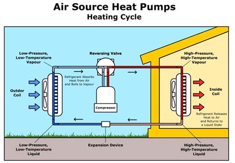 Heat Pump Efficiency Vs Temperature Graph (0°F To 60°F)