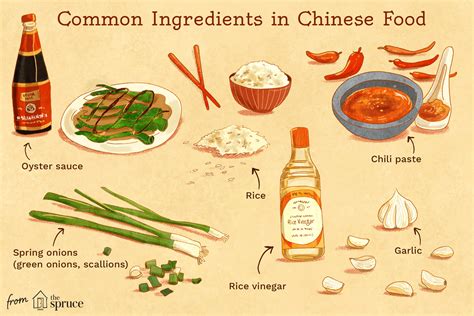 Ingredients Needed for Cooking Chinese Food