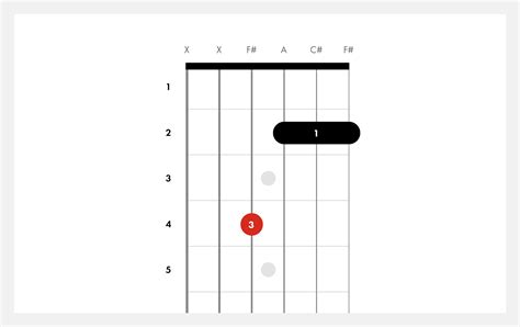 How to Play F Sharp Minor Chord on Guitar | F#m | Fender