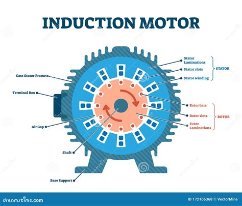 Induction Motor , Illustrator Design Stock Photo | CartoonDealer.com ...