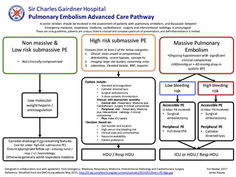 Pulmonary Embolism Treatment Algorithm NOV2015 - Charlie's ED