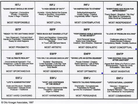 What's your MBTI? (Personality test) - The Student Room