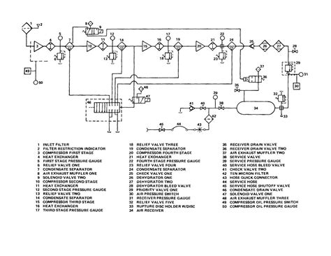 Figure 1-13. Pneumatic Diagram