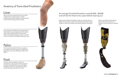 Personalized Prosthetic Mod-Kit | Spencer Reynolds