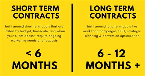 What are the Pros & Cons of Long-Term Contracts and When Agencies ...