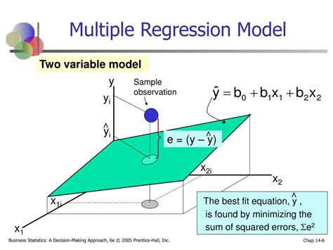 PPT - Chapter 14 Multiple Regression Analysis and Model Building ...