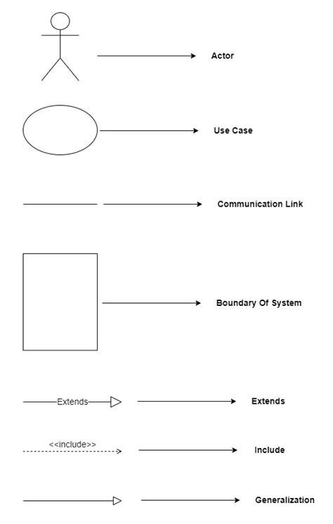 Informal Semantics For UML Use Case Diagrams, 55% OFF