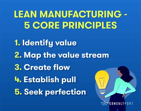 Lean Manufacturing Lean Principles Lean 5s