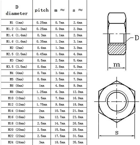 Screws 1/50/100pcs A2 304 Stainless Steel Hex Hexagon Nut for M1 M1.2 ...