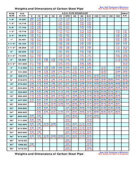 Ms Pipe Schedule 40 Thickness Chart