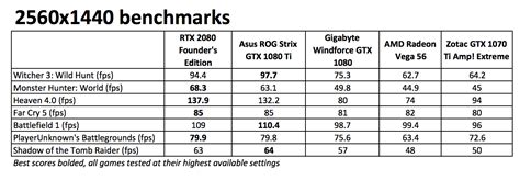 Nvidia GeForce RTX 2080 Founder's Edition Review and Benchmarks