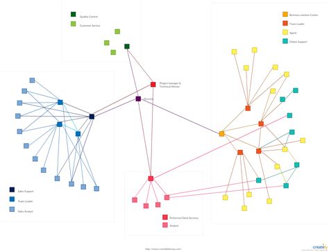 Types Of Organizational Structure With Diagram Nike Organiza