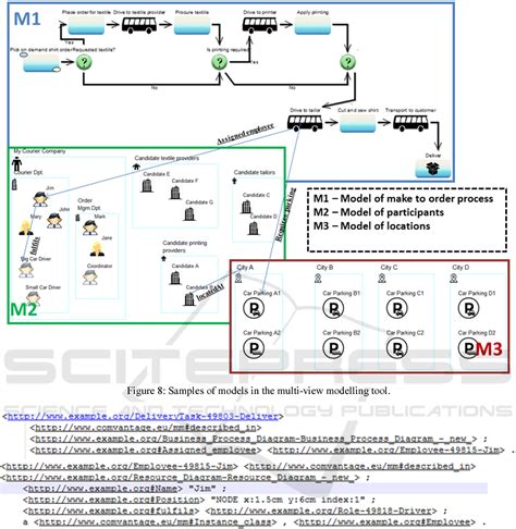 Figure 4 from Repurposing Zachman Framework Principles for "Enterprise ...