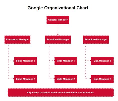 Company Organizational Chart Explained with Examples | EdrawMax Online