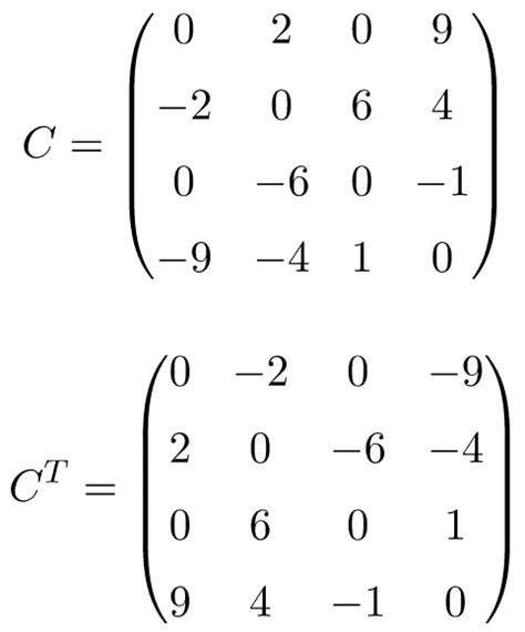 Antisymmetric (or Skew-symmetric) matrix: definition, examples ...