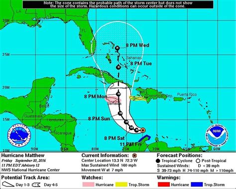 Hurricane Matthew 2016: Projected path of Category 5 storm tracks near ...