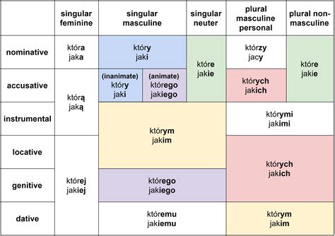 a table that has different types of words in each language and numbers ...