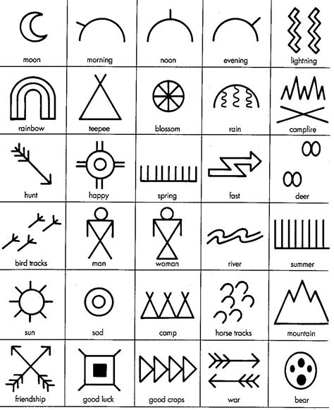 Native American Symbols And Meanings Chart