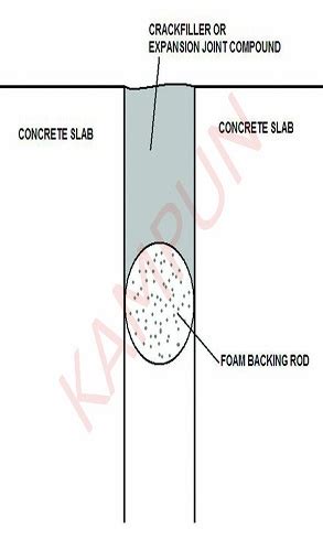 Manufacturers of backer rod, epe foam rod or epe rod, back up rod