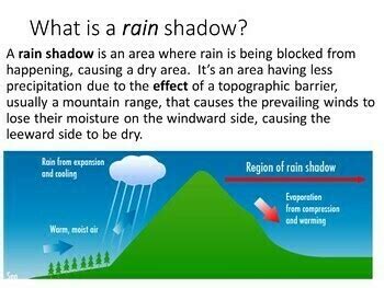 Rain Shadow Effect PowerPoint by HappyEdugator | TpT